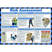 Risk Assessment Poster